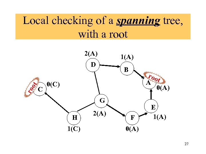 Local checking of a spanning tree, with a root 2(A) 1(A) ro ot D