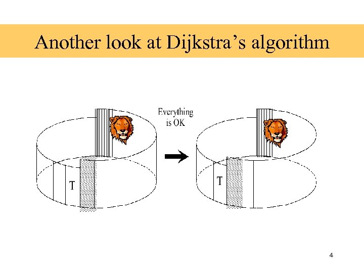 Another look at Dijkstra’s algorithm 4 