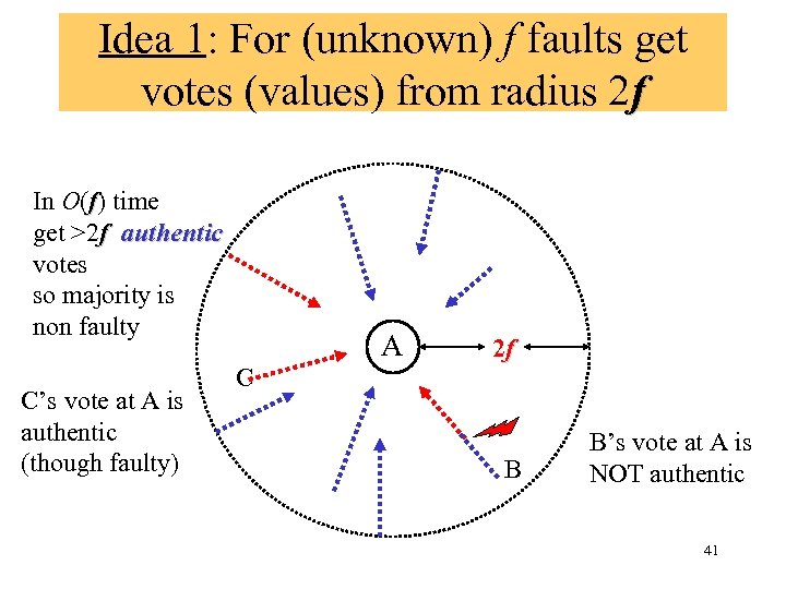 Idea 1: For (unknown) f faults get votes (values) from radius 2 f In