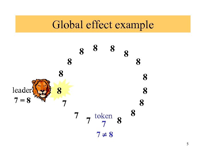 Global effect example 8 8 8 8 leader 7=8 8 8 7 7 7