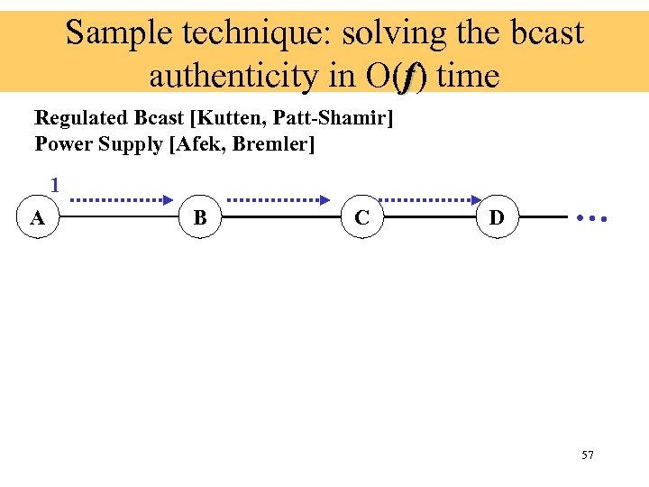 Sample technique: solving the bcast authenticity in O(f) time Regulated Bcast [Kutten, Patt-Shamir] Power