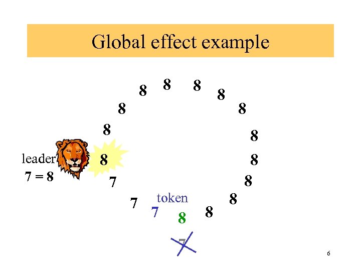 Global effect example 8 8 8 8 leader 7=8 8 8 7 7 token