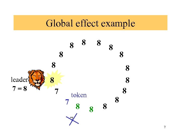 Global effect example 8 8 8 8 leader 7=8 8 8 7 7 token