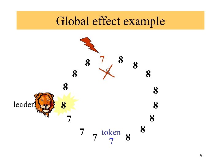 Global effect example 7 8 8 8 8 leader 8 8 7 7 7