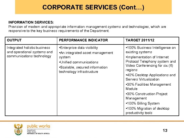 CORPORATE SERVICES (Cont…) INFORMATION SERVICES: Provision of modern and appropriate information management systems and