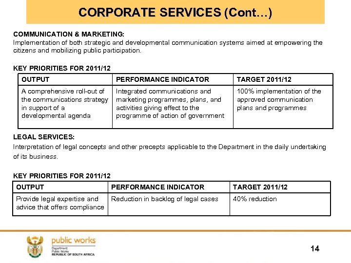 CORPORATE SERVICES (Cont…) COMMUNICATION & MARKETING: Implementation of both strategic and developmental communication systems