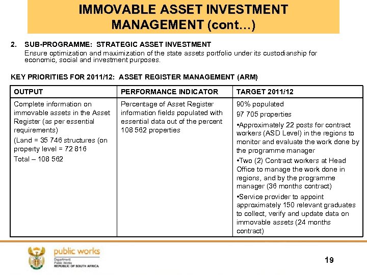 IMMOVABLE ASSET INVESTMENT MANAGEMENT (cont…) 2. SUB-PROGRAMME: STRATEGIC ASSET INVESTMENT Ensure optimization and maximization