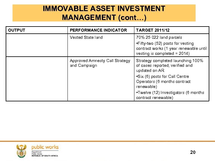 IMMOVABLE ASSET INVESTMENT MANAGEMENT (cont…) OUTPUT PERFORMANCE INDICATOR TARGET 2011/12 Vested State land 70%