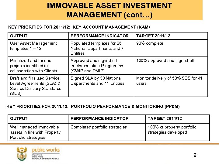 IMMOVABLE ASSET INVESTMENT MANAGEMENT (cont…) KEY PRIORITIES FOR 2011/12: KEY ACCOUNT MANAGEMENT (KAM) OUTPUT