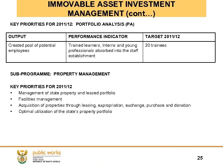 IMMOVABLE ASSET INVESTMENT MANAGEMENT (cont…) KEY PRIORITIES FOR 2011/12: PORTFOLIO ANALYSIS (PA) OUTPUT PERFORMANCE