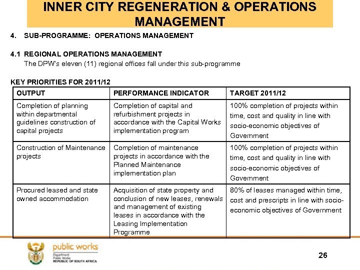 INNER CITY REGENERATION & OPERATIONS MANAGEMENT 4. SUB-PROGRAMME: OPERATIONS MANAGEMENT 4. 1 REGIONAL OPERATIONS