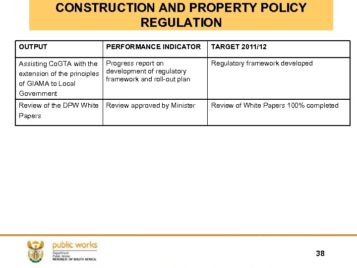 CONSTRUCTION AND PROPERTY POLICY REGULATION OUTPUT PERFORMANCE INDICATOR TARGET 2011/12 Assisting Co. GTA with