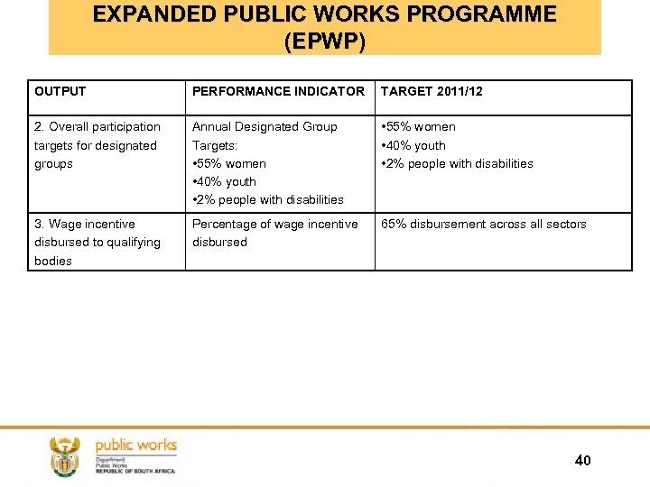 EXPANDED PUBLIC WORKS PROGRAMME (EPWP) OUTPUT PERFORMANCE INDICATOR TARGET 2011/12 2. Overall participation targets