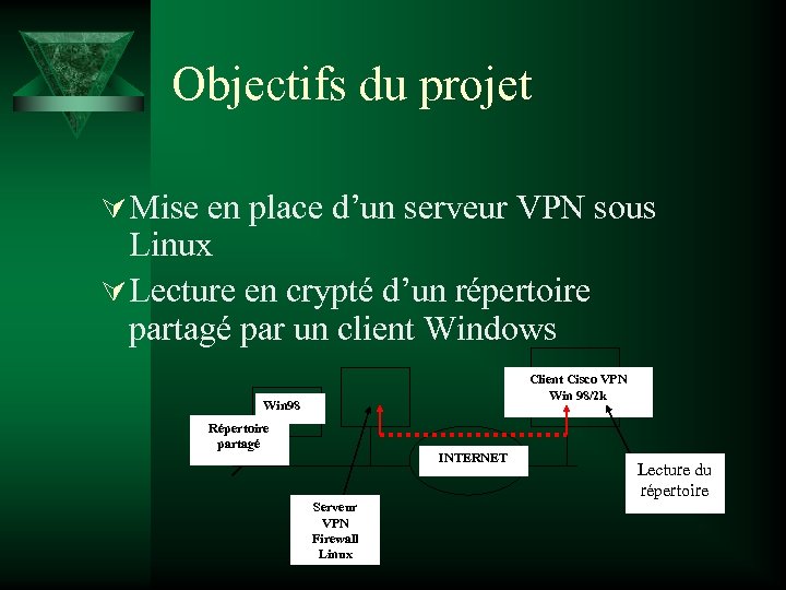 Objectifs du projet Ú Mise en place d’un serveur VPN sous Linux Ú Lecture