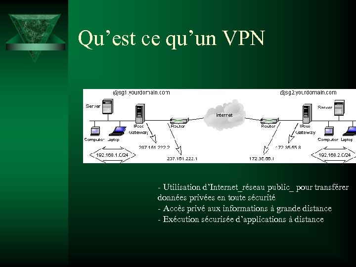 Qu’est ce qu’un VPN - Utilisation d’Internet_réseau public_ pour transférer données privées en toute