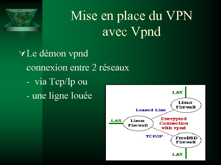 Mise en place du VPN avec Vpnd Ú Le démon vpnd connexion entre 2