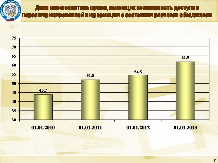 Доля налогоплательщиков, имеющих возможность доступа к персонифицированной информации о состоянии расчетов с бюджетом %