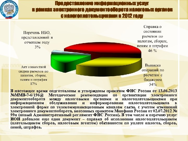 Предоставление информационных услуг в рамках электронного документооборота налоговых органов с налогоплательщиками в 2012 году