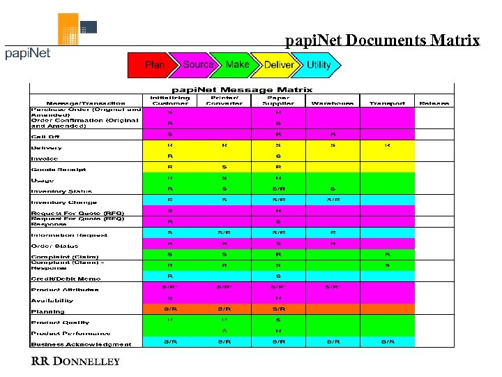 papi. Net Documents Matrix 