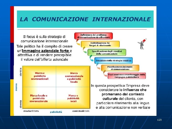 LA COMUNICAZIONE INTERNAZIONALE 123 