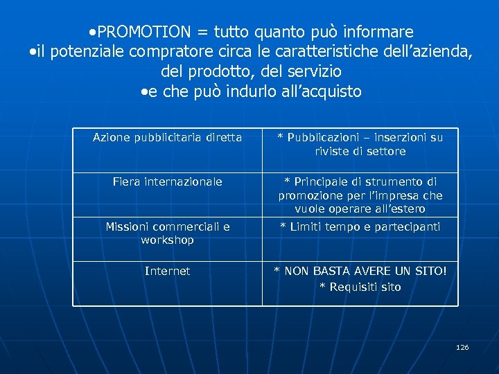  PROMOTION = tutto quanto può informare il potenziale compratore circa le caratteristiche dell’azienda,