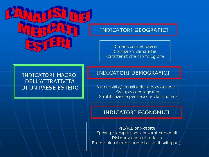 INDICATORI GEOGRAFICI Dimensioni del paese Condizioni climatiche Caratteristiche morfologiche INDICATORI MACRO DELL’ATTRATIVITÀ DI UN