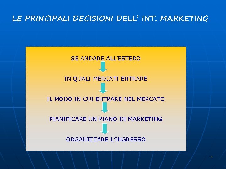 LE PRINCIPALI DECISIONI DELL’ INT. MARKETING SE ANDARE ALL’ESTERO IN QUALI MERCATI ENTRARE IL