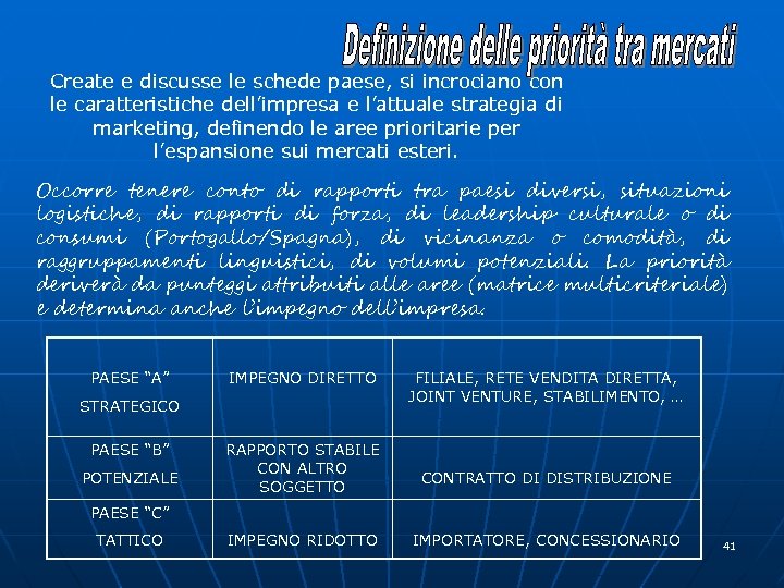 Create e discusse le schede paese, si incrociano con le caratteristiche dell’impresa e l’attuale