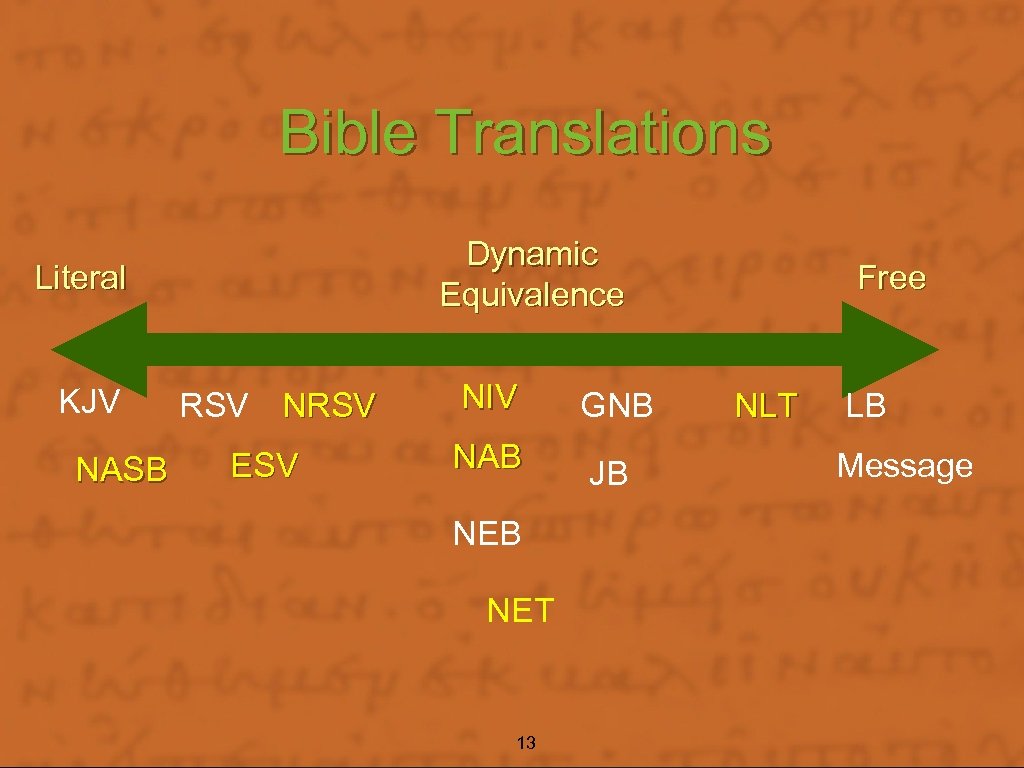 Bible Translations Dynamic Equivalence Literal KJV NASB RSV NRSV ESV NIV GNB NAB JB