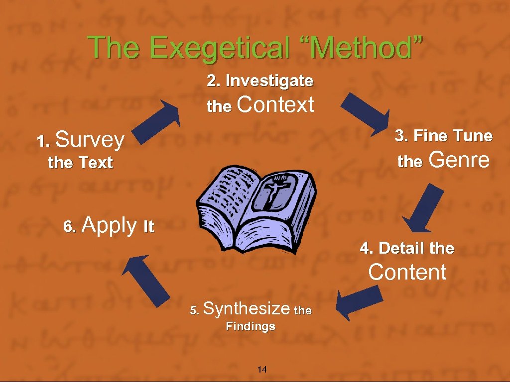 The Exegetical “Method” 2. Investigate the Context 3. Fine Tune the Genre 1. Survey