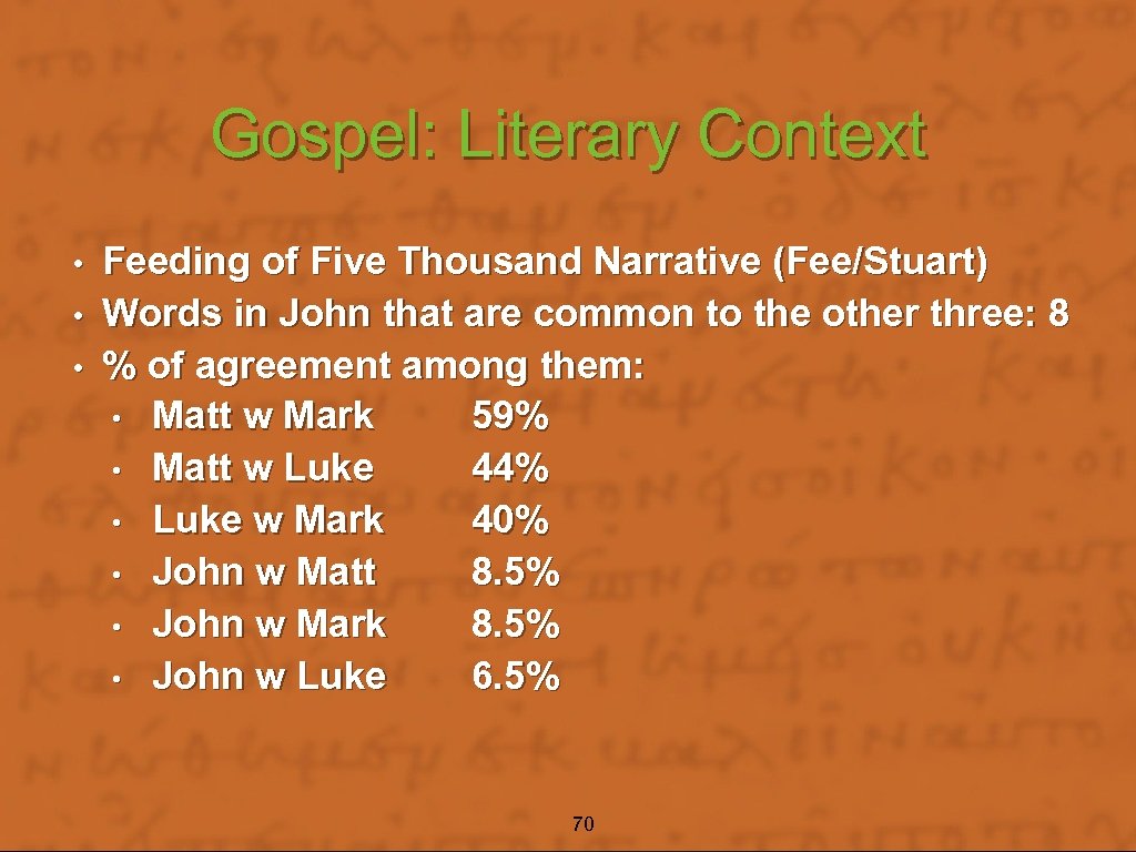 Gospel: Literary Context Feeding of Five Thousand Narrative (Fee/Stuart) • Words in John that