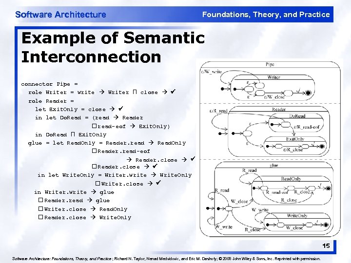 Software Architecture Foundations, Theory, and Practice Example of Semantic Interconnection connector Pipe = role