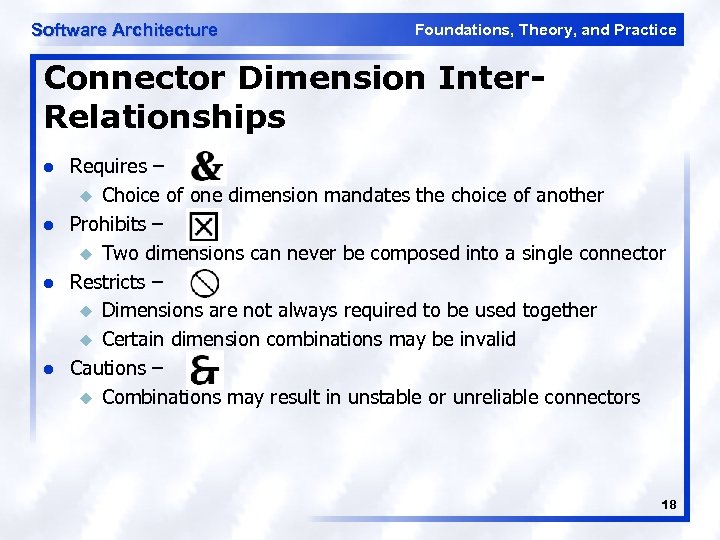 Software Architecture Foundations, Theory, and Practice Connector Dimension Inter. Relationships l l Requires –