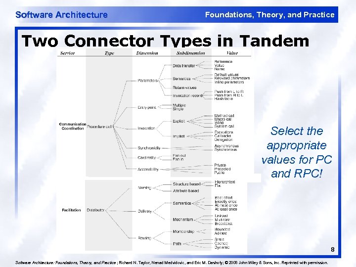 Software Architecture Foundations, Theory, and Practice Two Connector Types in Tandem Select the appropriate