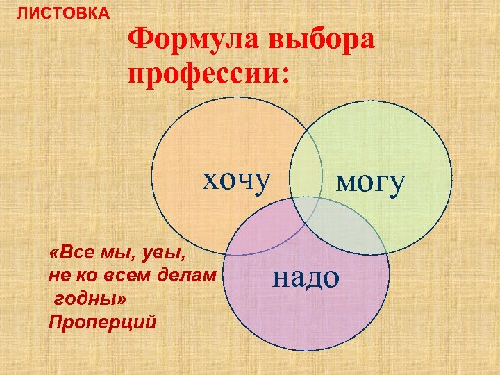 Формула выбора. Формула выбора профессии. Листовка формула выбора профессии. Запишите формулу выбора профессии. Напишите формулу выбора профессии.