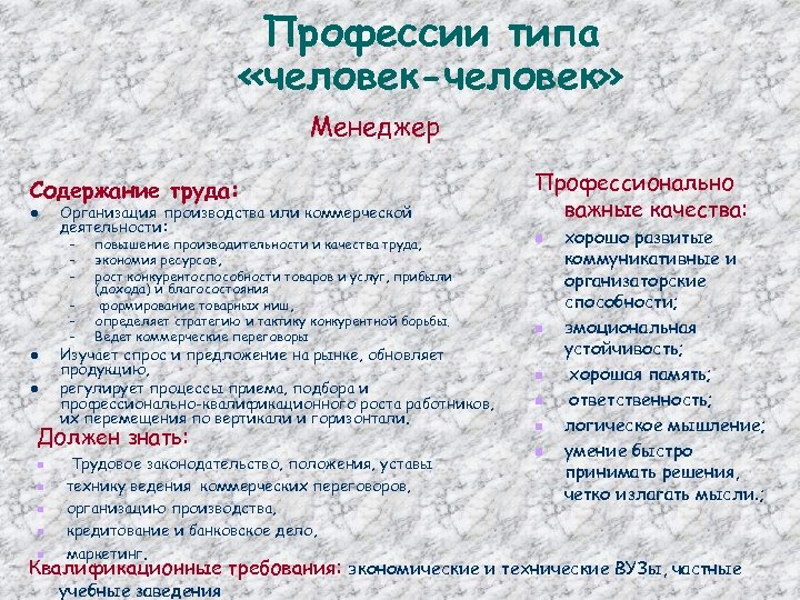 Профессии типа «человек-человек» Менеджер Содержание труда: l Организация производства или коммерческой деятельности: – –