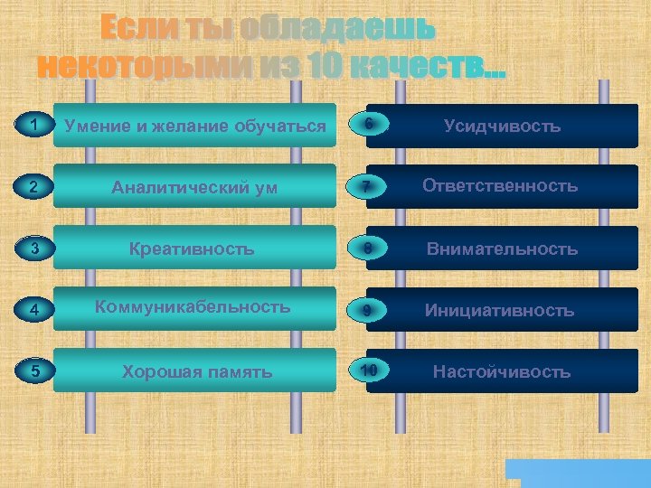 1 Умение и желание обучаться 6 Усидчивость 2 Аналитический ум 7 Ответственность 3 Креативность