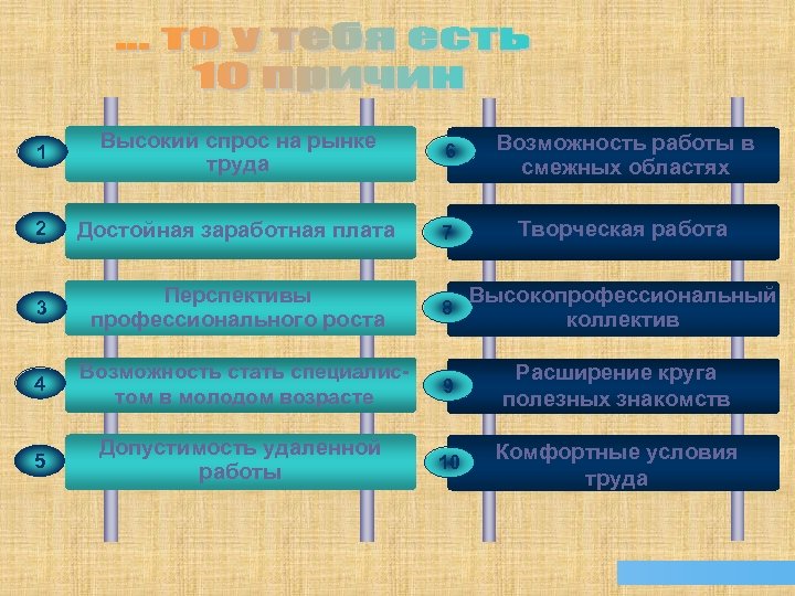 1 Высокий спрос на рынке труда 6 Возможность работы в смежных областях 2 Достойная