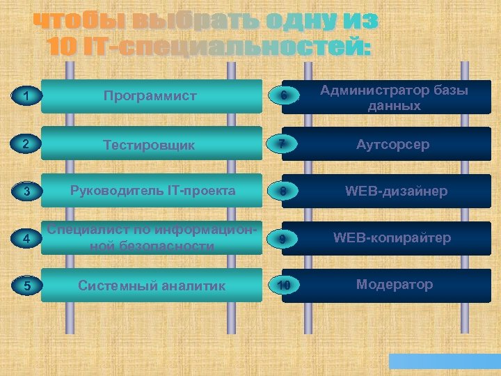 1 Программист 6 2 Тестировщик 7 Администратор базы данных Аутсорсер 3 Руководитель IT-проекта 8