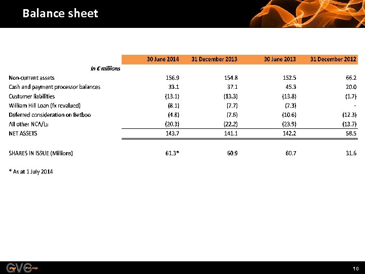 Balance sheet 10 