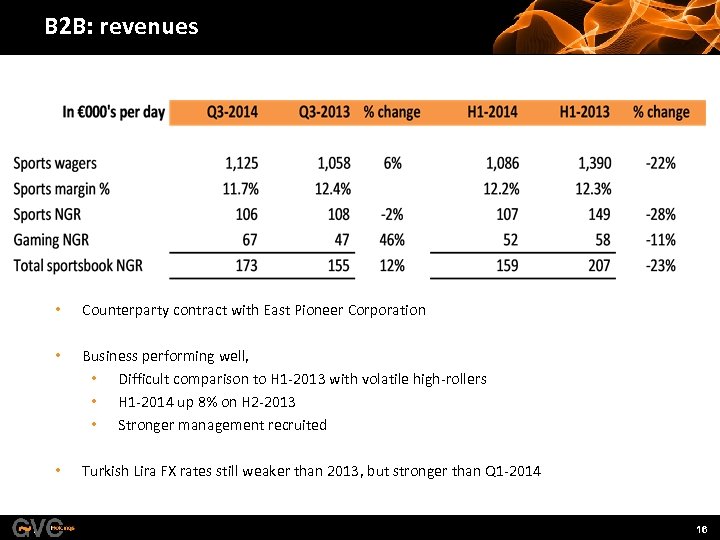 B 2 B: revenues • Counterparty contract with East Pioneer Corporation • Business performing