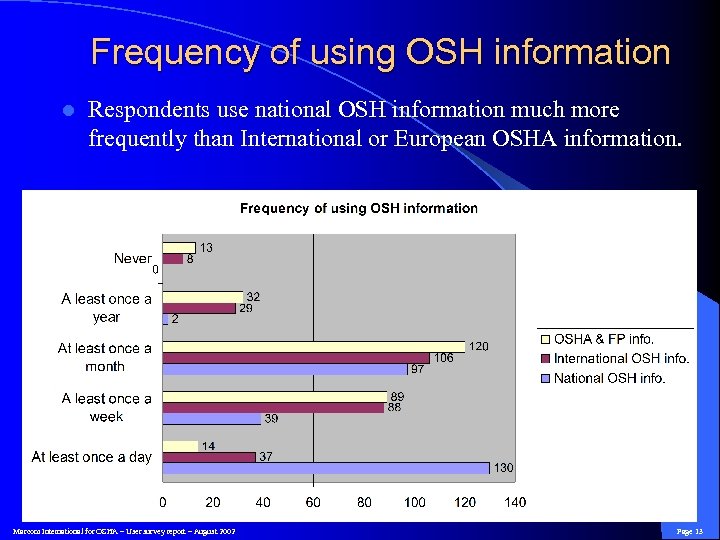 Frequency of using OSH information l Respondents use national OSH information much more frequently