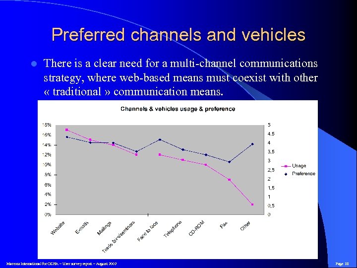 Preferred channels and vehicles l There is a clear need for a multi-channel communications