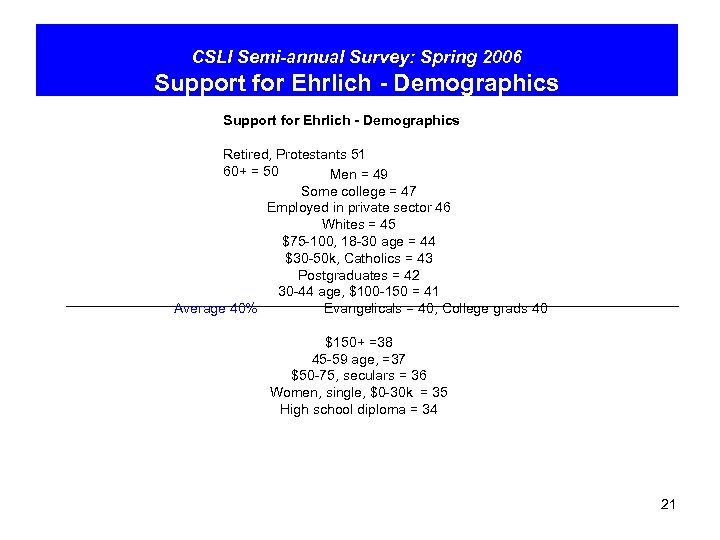 CSLI Semi-annual Survey: Spring 2006 Support for Ehrlich - Demographics Retired, Protestants 51 60+