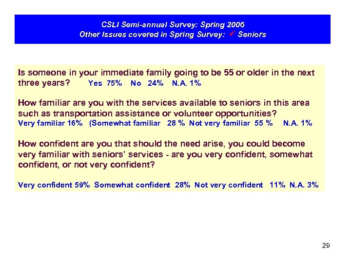 CSLI Semi-annual Survey: Spring 2006 Other Issues covered in Spring Survey: Seniors Is someone