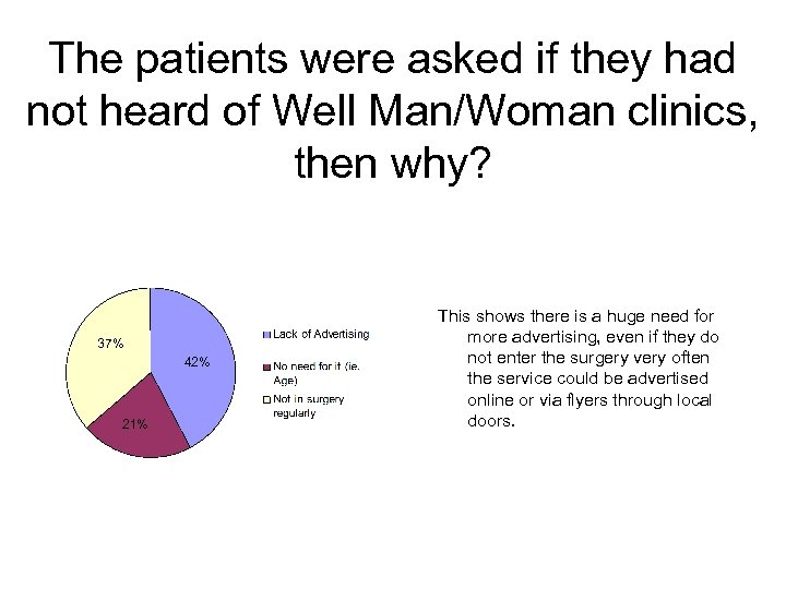 The patients were asked if they had not heard of Well Man/Woman clinics, then