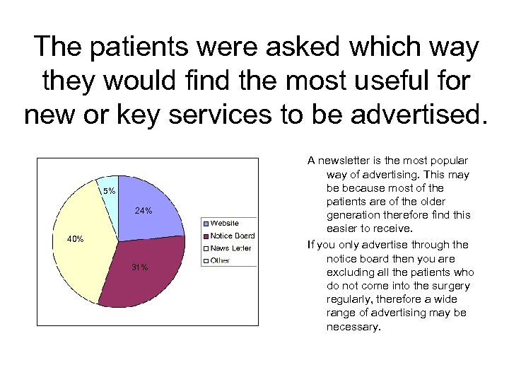 The patients were asked which way they would find the most useful for new