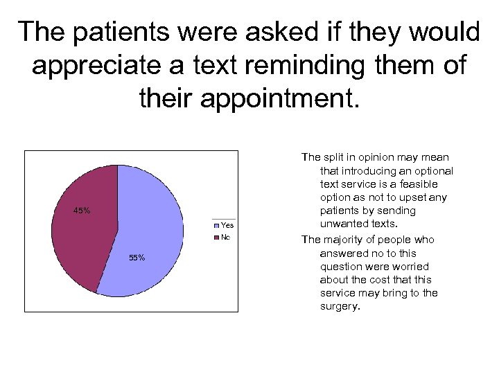 The patients were asked if they would appreciate a text reminding them of their