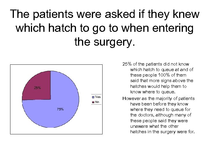 The patients were asked if they knew which hatch to go to when entering