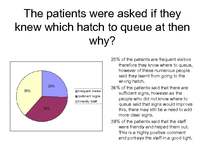 The patients were asked if they knew which hatch to queue at then why?